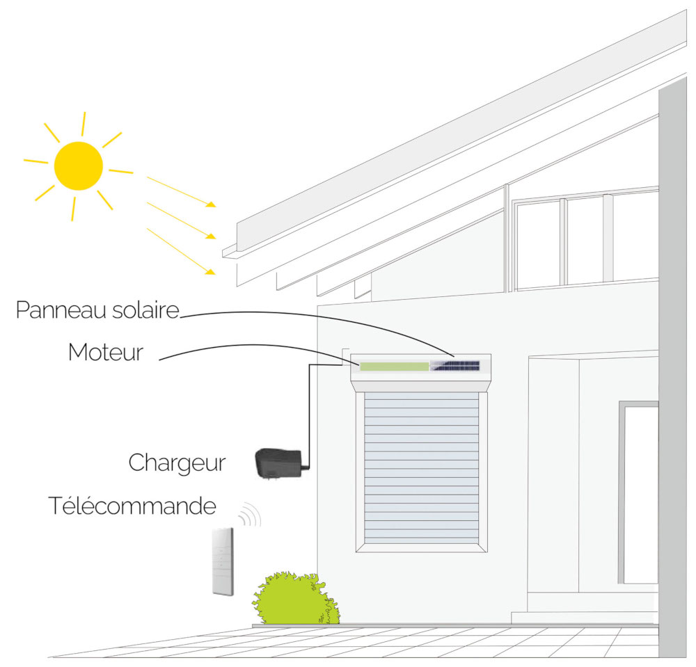 Schema maison avec volet roulant avec moteur solaire Ici Store Schema maison avec volet roulant avec moteur solaire Ici Store