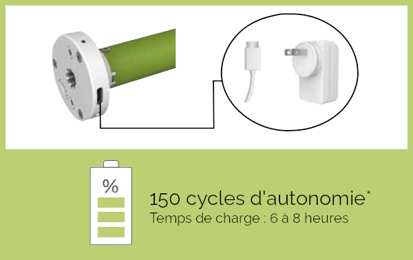 store interieur sur chargeur store interieur chargement