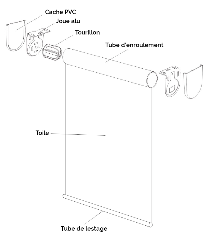 vue eclatée du store enrouleur intérieur motorisé vue eclatee store interieur motorisé