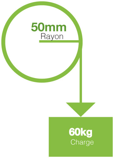 Charge du moteur Ici Store 50mm 60kg Charge du moteur Ici Store 50mm 60kg