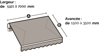 Diagramme largeur et avance du storebox400 Largeur avance store box 400
