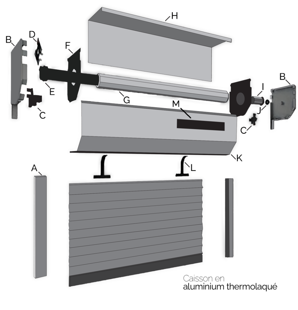 Diagramme eclatée volet roulant solaire Vue eclatée volet roulant solaire