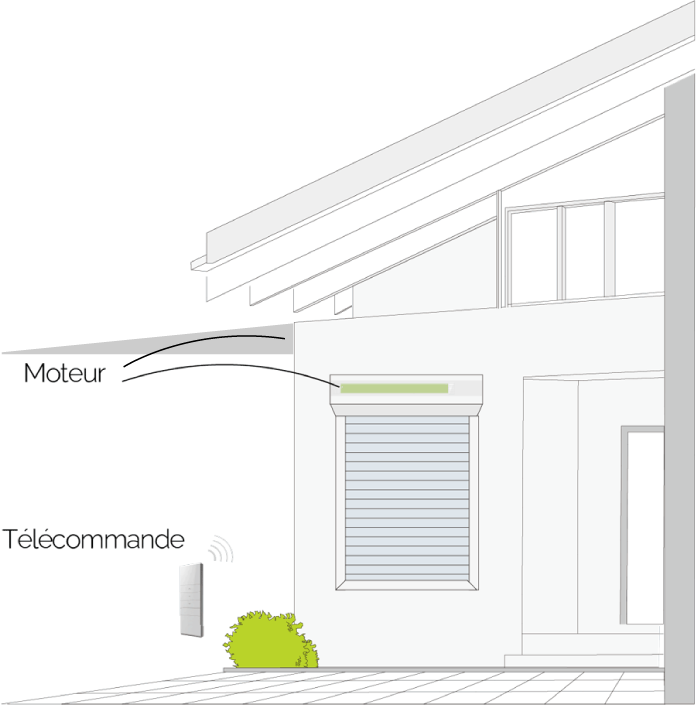 Schéma implantation moteur store banne et volet roulant Schéma implantation moteur store banne et volet roulant