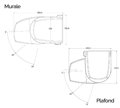 Profile Altea store banne Diagramme Profile Altea