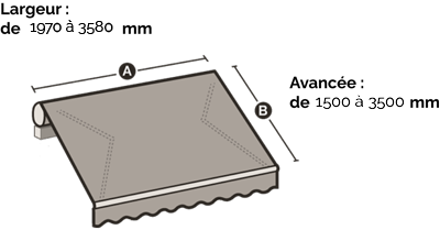 Diagramme largeur et avance du storebox400 Largeur avance store box 400