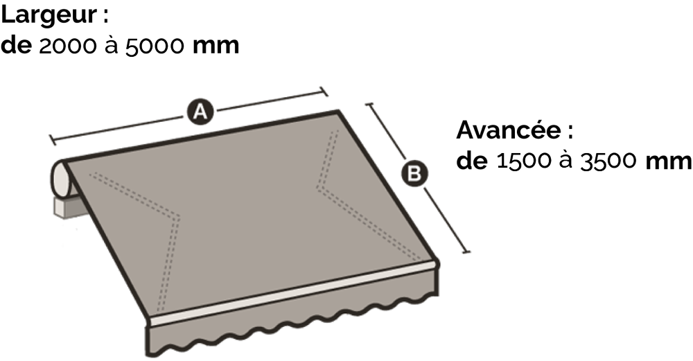 Store banne altea avance et largeur diagramme largeur et avance d'un altea