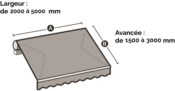 Diagramme largeur et avance du storebox400 Largeur avance store box 400