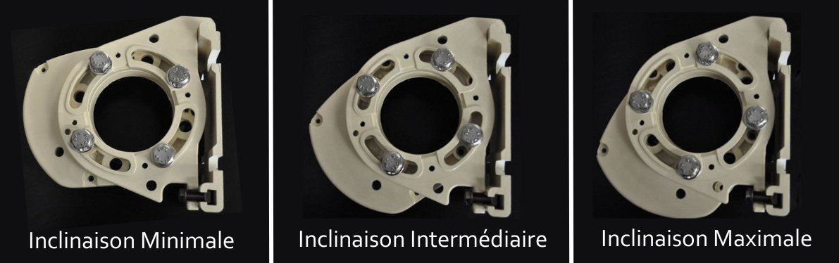 reglages store banne, reglage inclinaison storbox, regler l'inclinaison du storbox, Diagramme des inclinaissons possibles