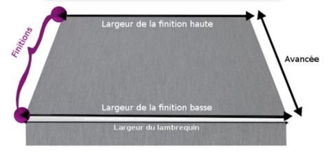 rentoilage double pente, rentoilage store double pente, rentoilage store double-pente, reentoilage store double pente, Diagramme de mesures