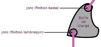 rentoilage double pente, reentoilage double pente, changer sa toile de store, toile de store deux pans Jonc sur la barre de charge