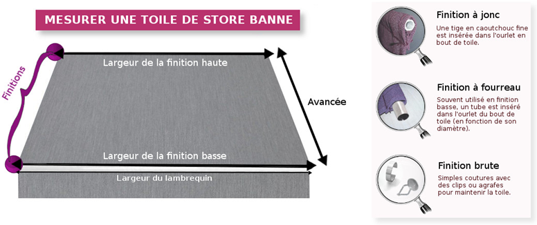 rentoilage double pente, reentoilage double pente, changer sa toile de store, toile de store deux pans Diagramme mesurer la toile