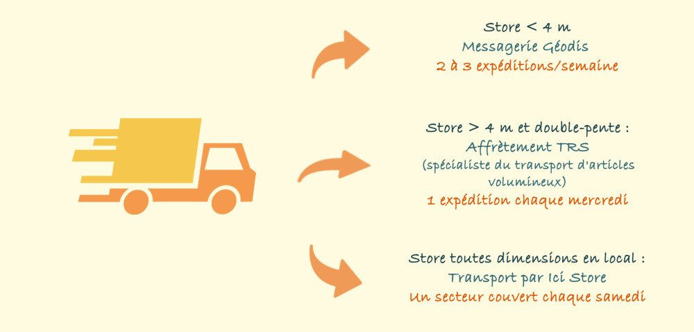 délai livraison ici store, livraison rapide store banne, store banne express, livraison store banne, délai livraison store banne, délai de livraison d'un store, délais de livraison store banne, Détails de délais